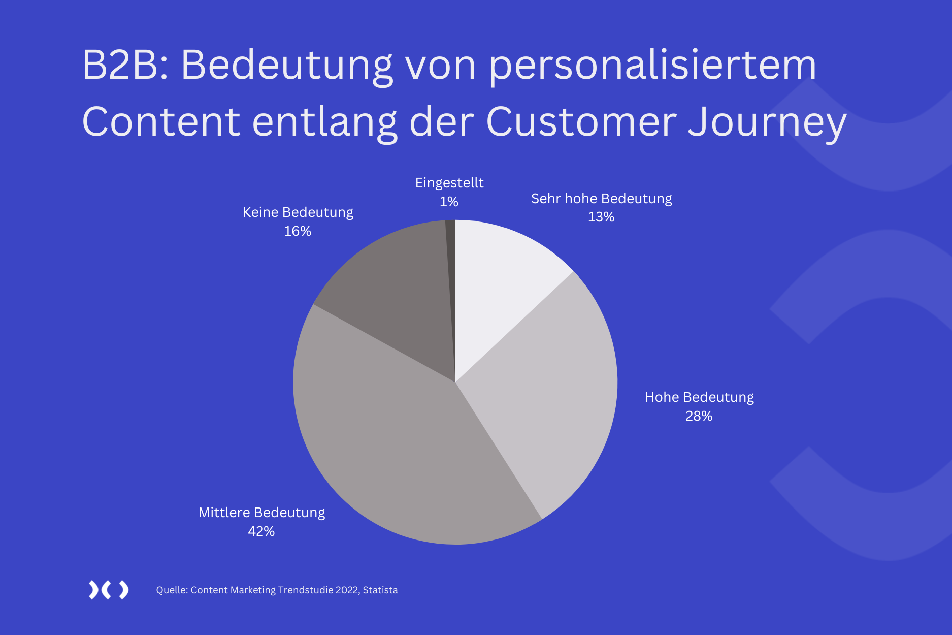 Unternehmen setzen verstärkt auf Personalisierung ihres Contents