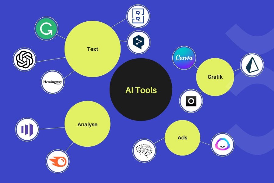 MindMap-AI-Tools-Contentfish