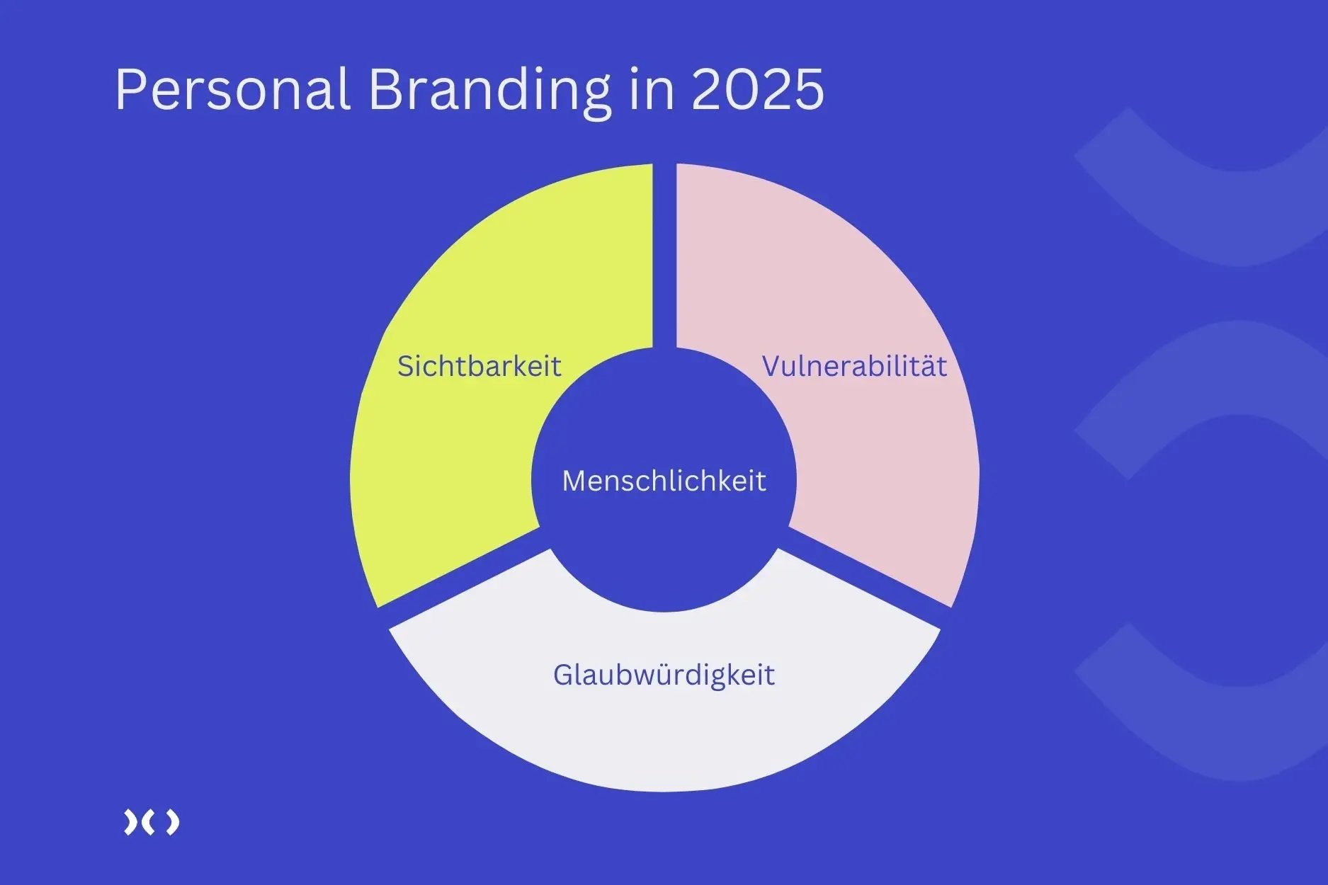 Personal-Branding-in-2025