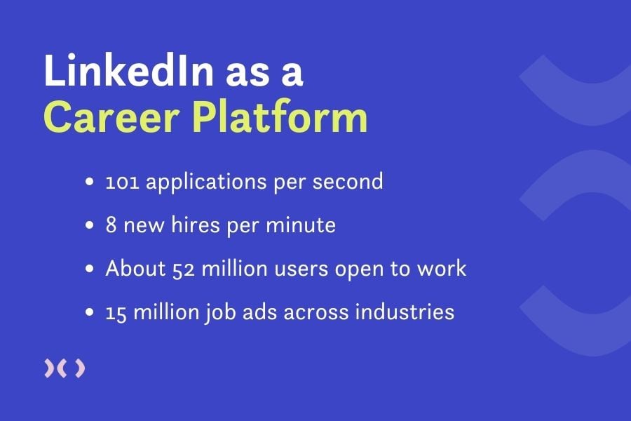 LinkedIn-career-platform-bloggrafik-contentfish