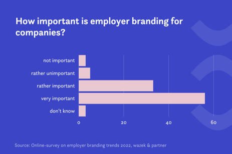Importance of Employer Branding for Companies | Contentfish